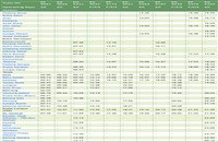 Jadual ets ke selatan