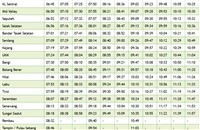 Salak Selatan KTM Komuter schedule to Tampin and from KL >