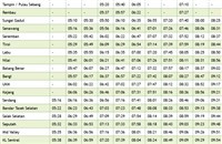 KTM Seremban to KL Sentral Komuter Train Schedule (Jadual) Fare 2021