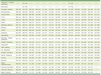 Ktm schedule tampin