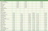 Tanjung Malim - Port Klang KTM Komuter schedule (jadual) evening >