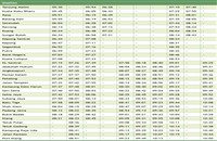 Tanjung Malim - Port Klang KTM Komuter schedule >