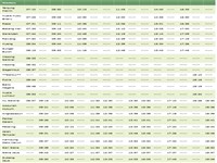 Tanjung Malim Komuter Route Laluan Train Schedule Jadual Ktm 2022