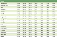 Tanjung Malim to Sungai Buloh KTM Komuter train timetable jadual