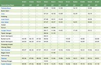 KTM TBS Schedule (Jadual) 2022 Komuter Train - ETS