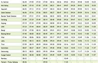 TBS to Rembau KTM Komuter train timetable jadual
