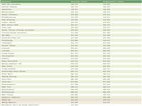 train-170-timetable-hat-yai-to-bangkok