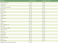train-172-timetable-hat-yai-to-bangkok