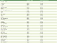 train-448-sungai-kolok-to-hat-yai-timetable