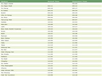 train-452-sungai-kolok-to-hat-yai-timetable