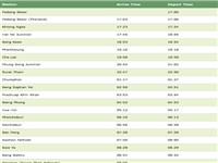 train-46-timetable-padang-besar-to-bangkok