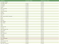 train-464-sungai-kolok-to-hat-yai-timetable